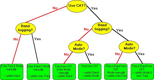 Figure 214:   Logic Structure 