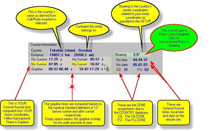 Figure 215:  The Country Information Frame