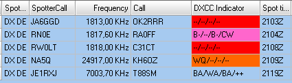 Figure 322:    Examples of DXCC Indicator Field content