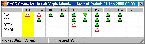 Figure 320:    DXCC Worked Status Display