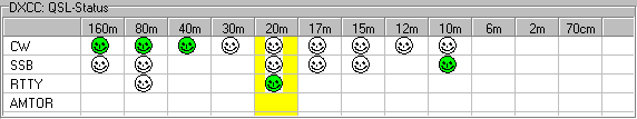 Figure 321:    DXCC Status for a Packet Spot