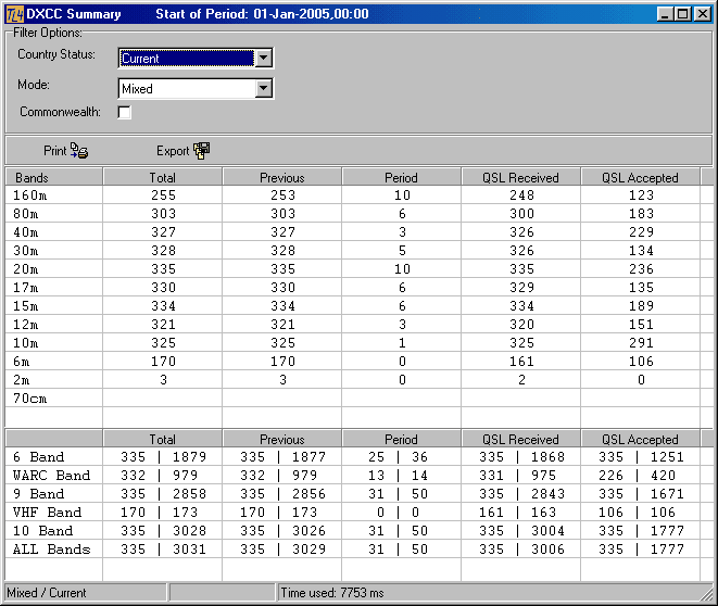 Figure 325:   DXCC Numerical Summary