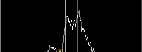 Figure 296:    Effect of Notch Filter