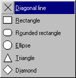 Figure 382:     Draw Tools