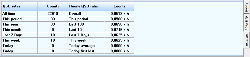 Figure 216:  The Statistics Tab Sheet